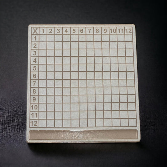 Resin Multiplication Board
